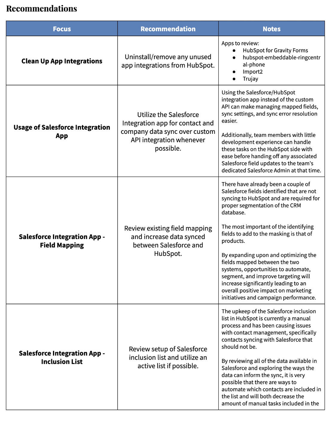 HubSpot enterprise audit - recommendations - anna connolly