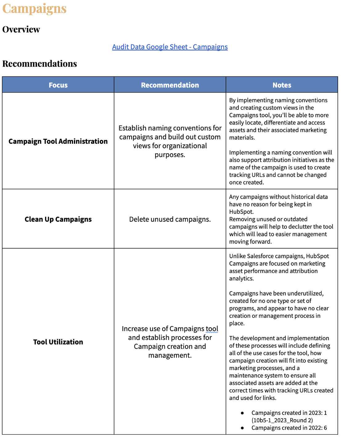 HubSpot enterprise audit - tool section ex - anna connolly