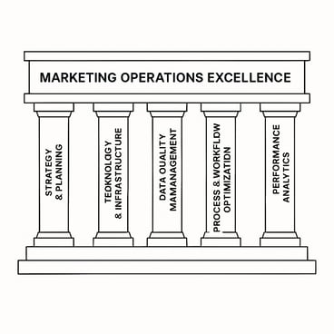 marketing-operations-5-pillars-visual