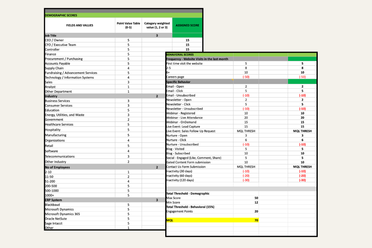 Lead Scoring portfolio example